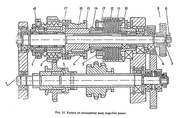 Коробка подач фрезерного верстата ВМ127